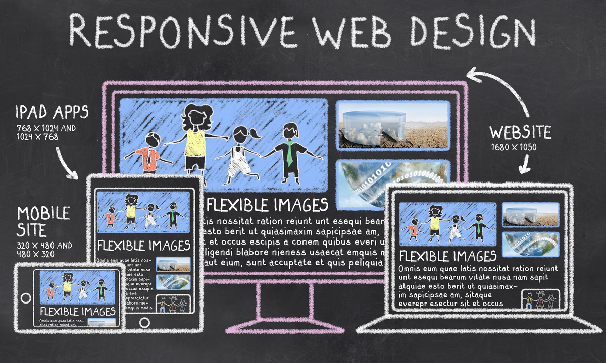 Responsive design functions differently across devices